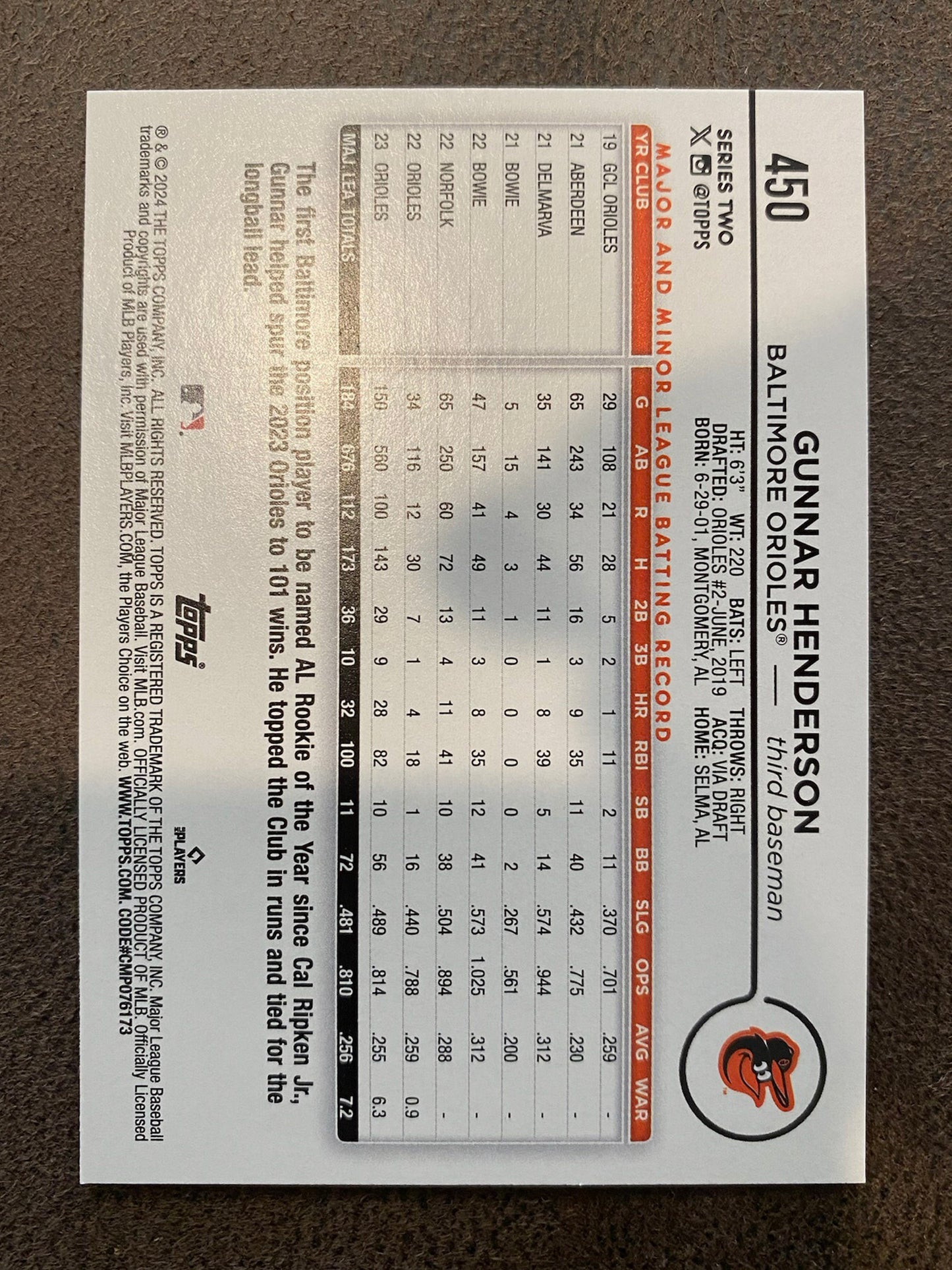 Gunnar Henderson - 2024 Topps Series 2 - Aqua Parallel - Orioles